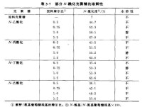 水溶性表