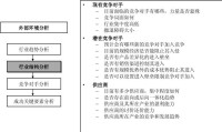 企業外部環境