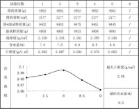 擊實試驗