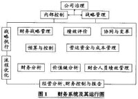 財務系統及其運行圖