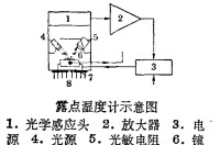 露點