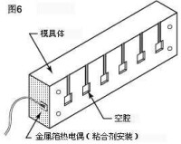 圖6