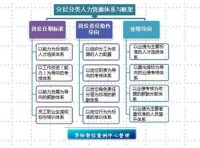 人才梯隊建設