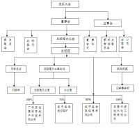 東莞宏遠工業區股份有限公司