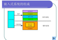 嵌入式操作系統