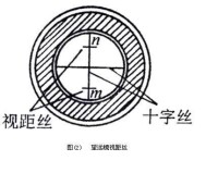 圖（1）望遠鏡視距絲