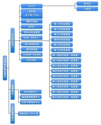 中共海南省紀律檢查委員會