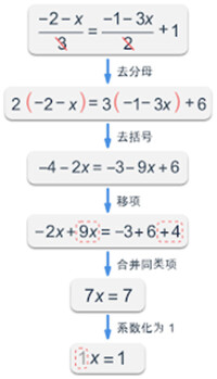 去分母例題