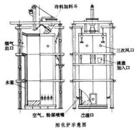 煙化爐