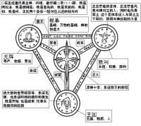 八神疾風