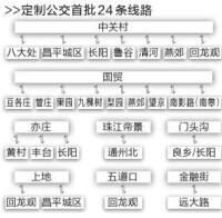 北京首批定製公交線路確定