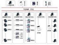 一卡通系統