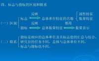 指標[統計學術語]