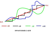 血型與思維模式的關係