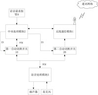 基特的語音系統