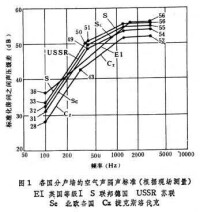 空氣聲隔聲標準