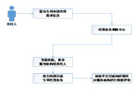 知識產權評估流程圖