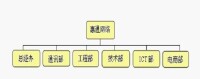 煙台惠通網路技術有限公司