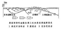 滑脫構造