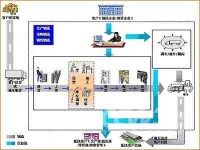 第三方物流企業