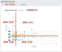 FRM分析