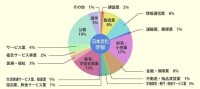 愛知縣立大學