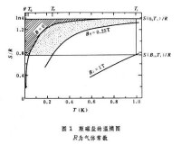 超低溫技術