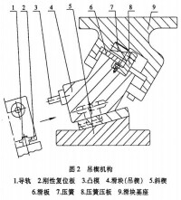 楔機構