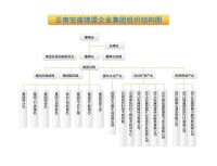 組織架構