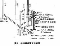 避難硐室示意圖