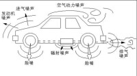 汽車排氣系統