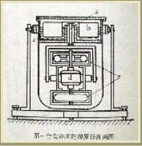 陀螺羅經