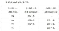 高效電動機