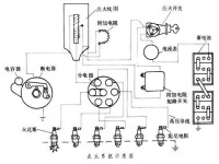 汽油機點火系統