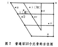 生理語音學