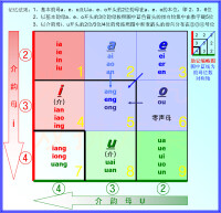 雙拼輸入法