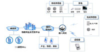 智能家庭通信系統示意圖