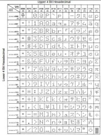 1602字元液晶