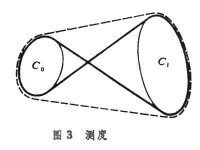 積分幾何學