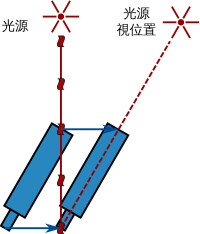 光行差