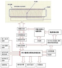 電磁加熱