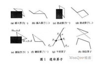 小生境遺傳演演算法