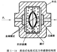 電容式壓力感測器