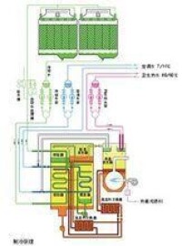 非電空調製冷原理