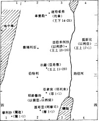 巴別是一個古城的名字