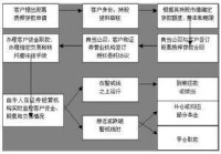 股票質押貸款業務流程