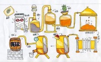 可以看到整個釀造過程的