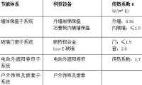 空氣調濕子系統特點