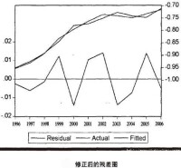 瓦格納法則