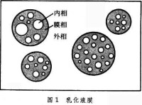 液膜分離